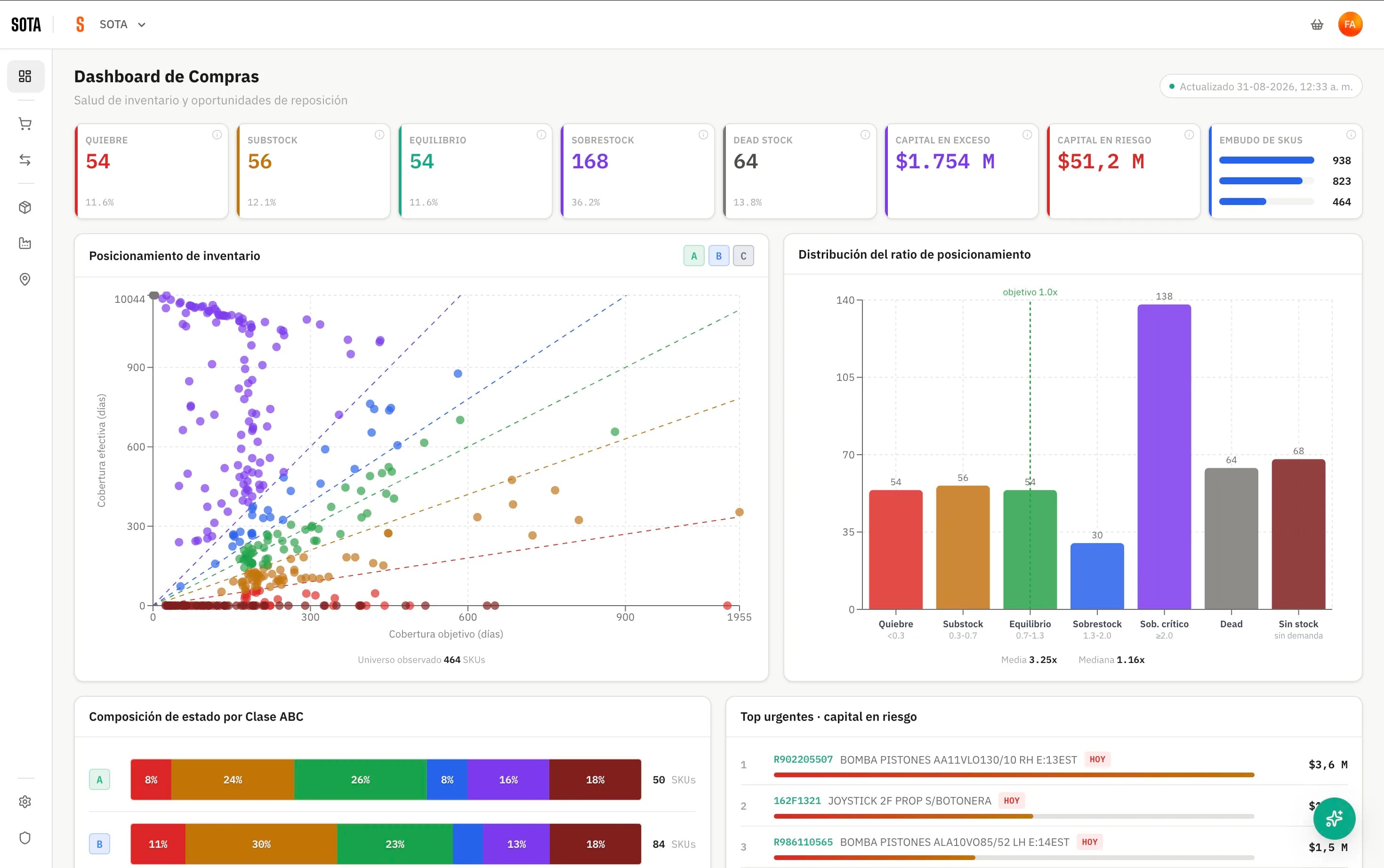 Dashboard principal